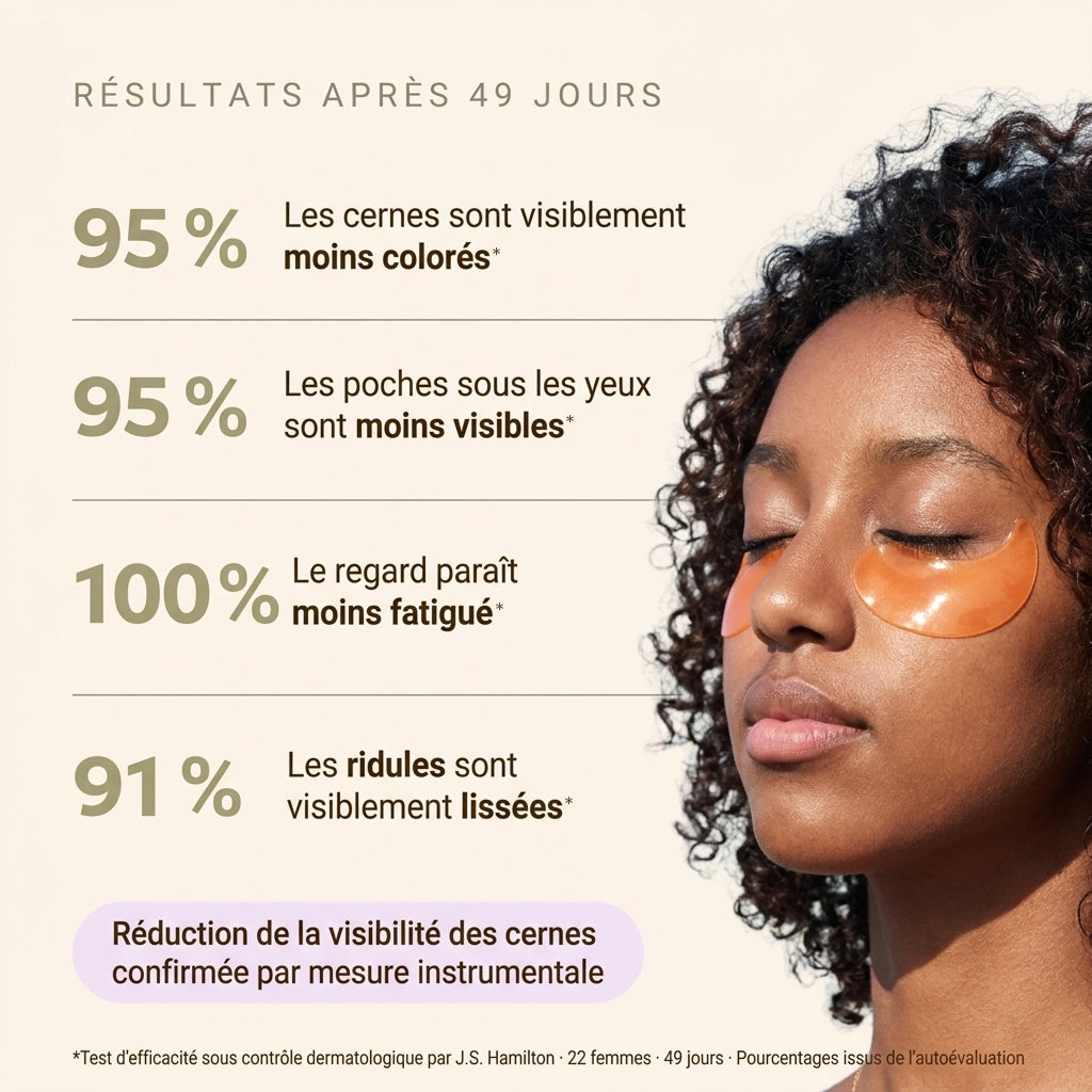Parche anti-ojeras