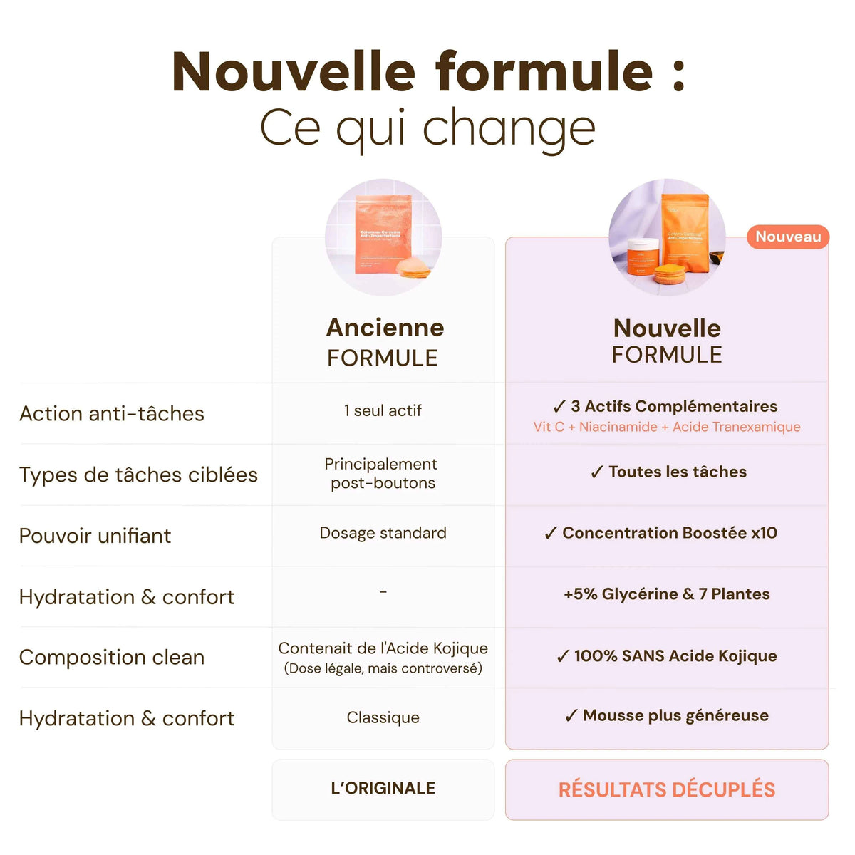 Sachet Cotons anti-imperfections