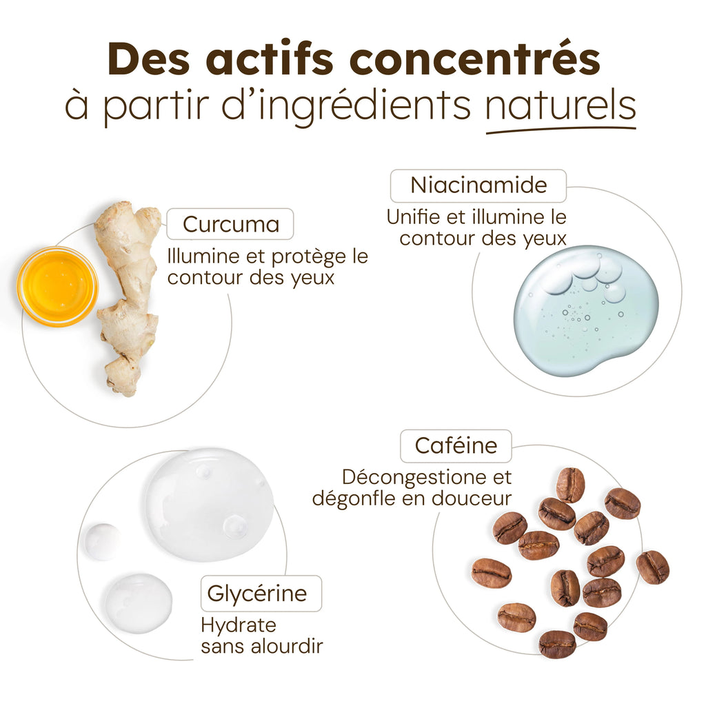 Parche anti-ojeras
